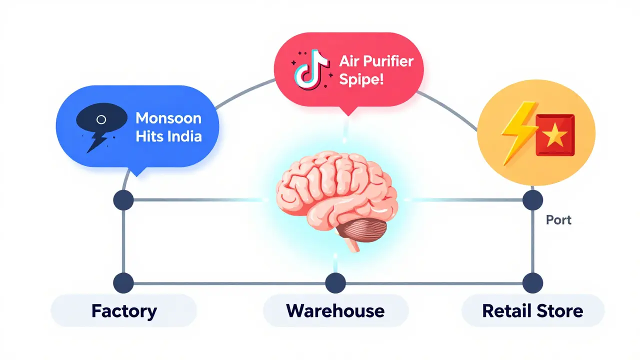 Supply Chain Optimization with Generative AI: Demand Forecast Narratives and Exceptions