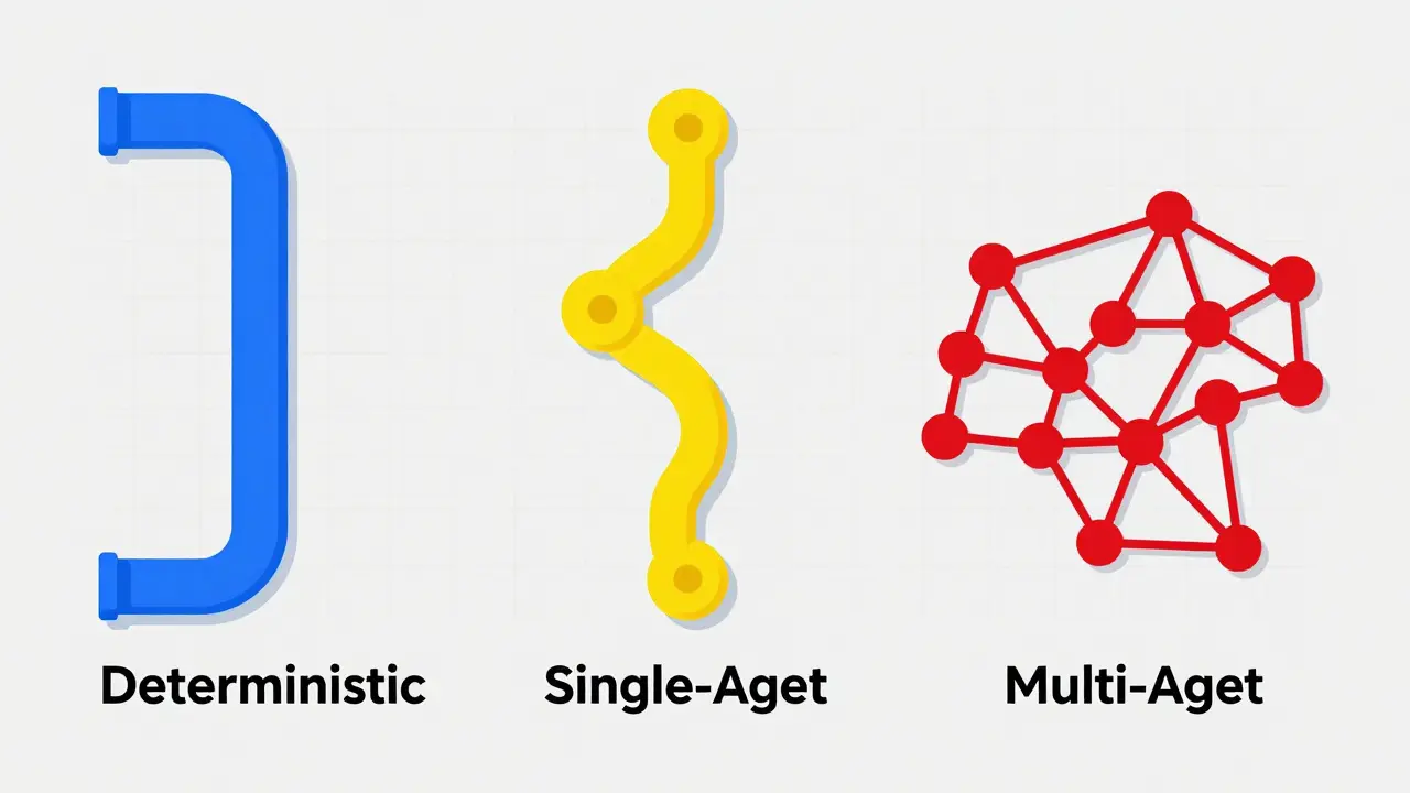 Design Patterns for Safe, Reliable, and Maintainable LLM Agents